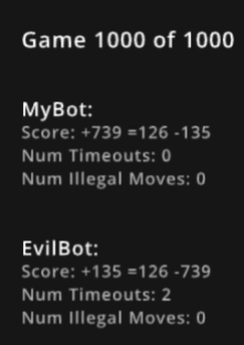 The scores from the chess bot.